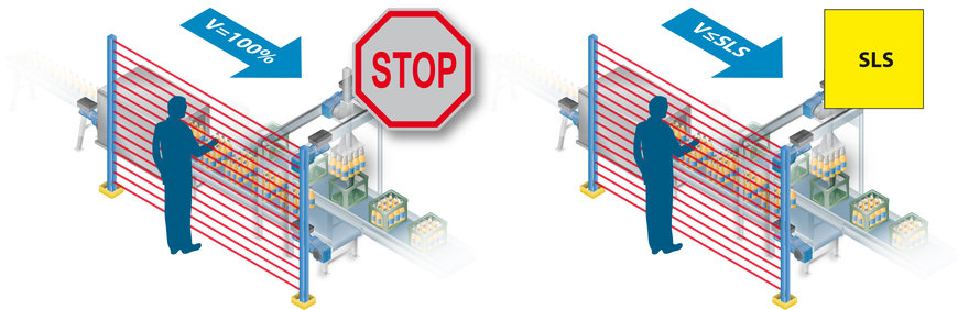 Módulo PROFIsafe: Seguridad adicional